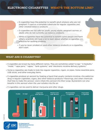 Electronic Cigarettes Infographic