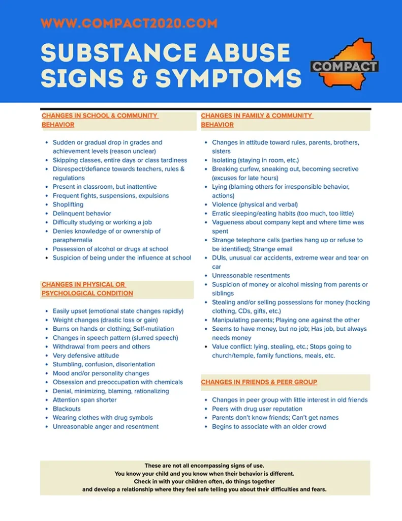 Compact Substance Abuse Signs Symptoms